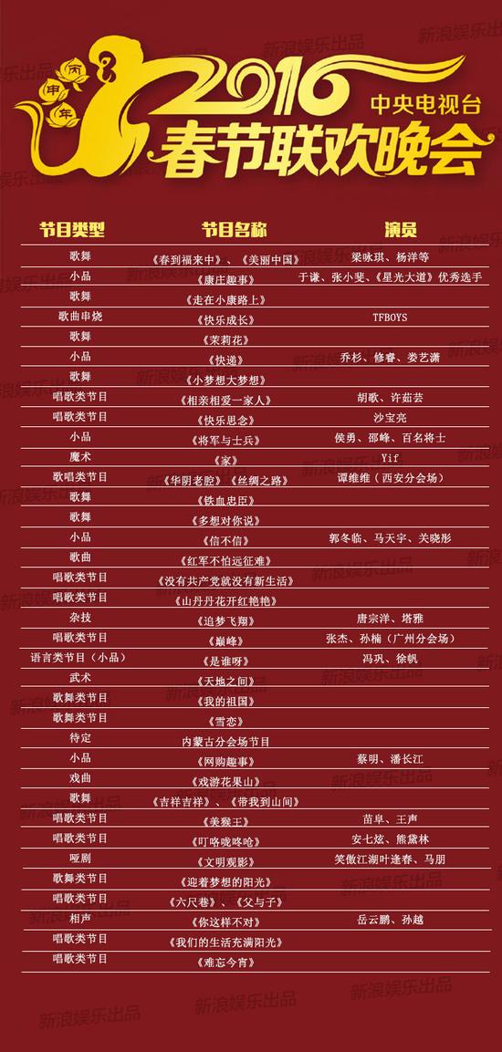 春晚節(jié)目單曝光 春晚節(jié)目單曝光