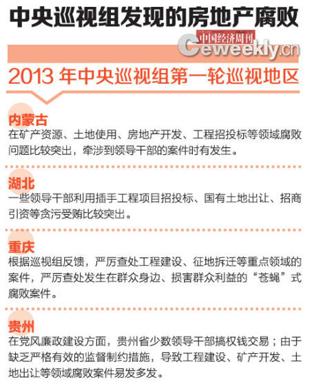 2013年中央巡視組第一輪巡視地區(qū) 2013年中央巡視組第一輪巡視地區(qū)