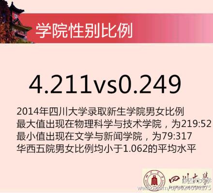 2014川大新生花邊數(shù)據(jù)。 圖據(jù)四川大學官方微博
