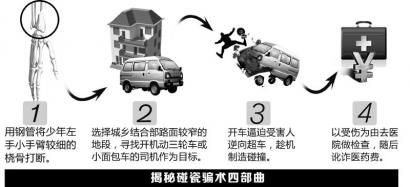 圖解碰瓷。制圖姜宣憑