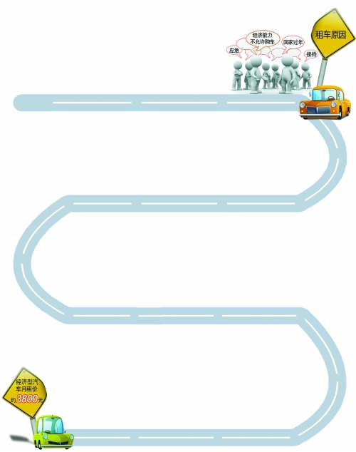 年底，汽車租賃市場升溫