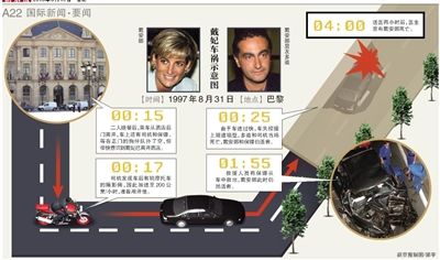 英國警方17日說，正在評估戴安娜王妃死因的新信息，包括戴安娜之死可能與英國特種空軍突擊隊(duì)有關(guān)。警方還表示，這不是重啟調(diào)查。