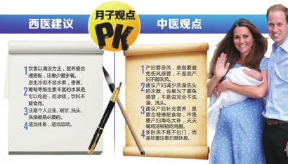 “坐月子”不出門(mén) 中醫(yī)西醫(yī)都不認(rèn)同 制圖姜宣憑 “坐月子”不出門(mén) 中醫(yī)西醫(yī)都不認(rèn)同 制圖姜宣憑