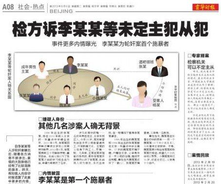 媒體報(bào)道李某某輪奸案。