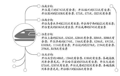 今日鄭州到烏魯木齊、上海、北京等方向還有車票