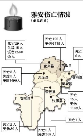 截至昨日蘆山地震共造成196人遇難，21人失蹤，13484人受傷，200余萬人受災。