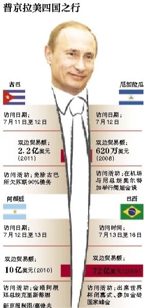 據(jù)俄羅斯媒體11日報(bào)道，俄羅斯總統(tǒng)普京當(dāng)日表示，俄羅斯在2018年世界杯期間，國外的運(yùn)動(dòng)員、裁判、教練以及球迷可以免簽證進(jìn)入俄羅斯。普京強(qiáng)調(diào)，這是“史無前例”的。