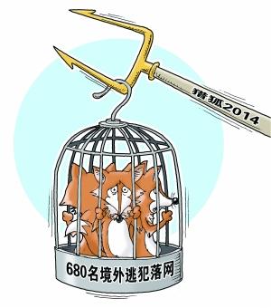 獵狐2014擒680人 獵狐2014擒680人
