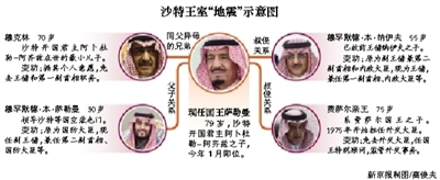　沙特阿拉伯國王薩勒曼29日凌晨發(fā)布國王令，宣布重立王儲、副王儲和更換外交大臣等一系列重大人事任命。