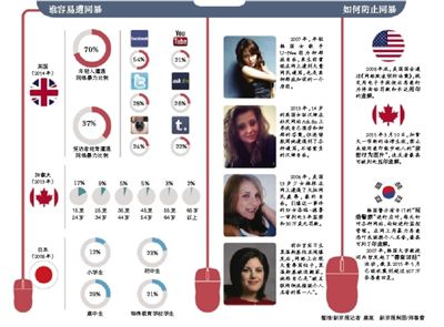 當奧巴馬遭遇網(wǎng)絡暴力 當奧巴馬遭遇網(wǎng)絡暴力