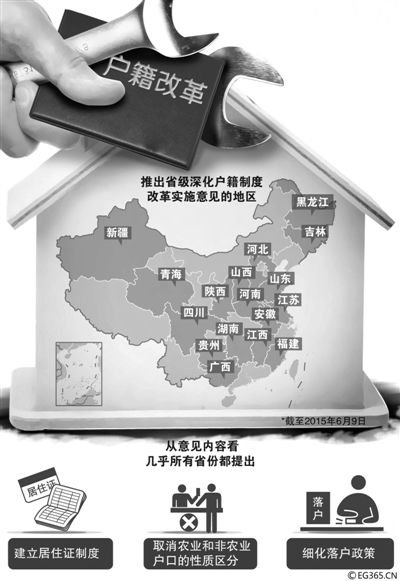 “地方版”戶籍制度改革意見(jiàn)正加速出臺(tái)。