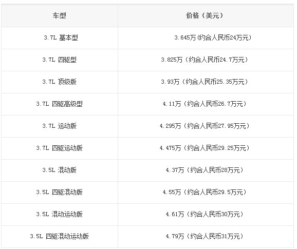 價(jià)格表 價(jià)格表