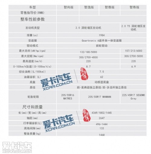 沃爾沃V40配置 沃爾沃V40配置