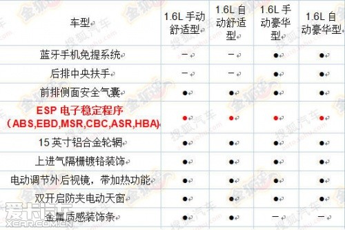全新捷達配置曝光