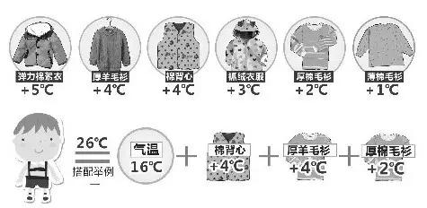 強(qiáng)冷空氣+雨 鄭州終于要下雪了！最低氣溫-6℃！