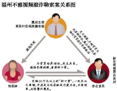 今年5月29日，福州市紀委通報3名處級干部嚴重違反社會主義道德，福州官場流傳半年之久的福州版“雷政富事件”開始漸次曝光。