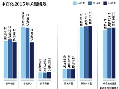 6月7日,中國(guó)石化在北京發(fā)布了《2015年社會(huì)責(zé)任報(bào)告》。