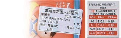 圖為陳醫(yī)生開的服用劑量是2.5毫升，右為藥盒上標(biāo)注的用藥劑量，11個(gè)月應(yīng)為0.8毫升。