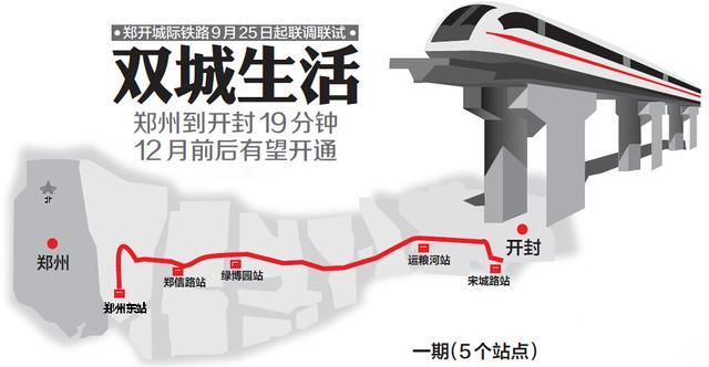 鄭開(kāi)城鐵下周試運(yùn)行 公開(kāi)征集百名大咖來(lái)"嘗鮮"