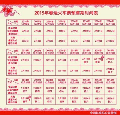 春運火車票熱門車次訂票緊張 春運火車票熱門車次訂票緊張